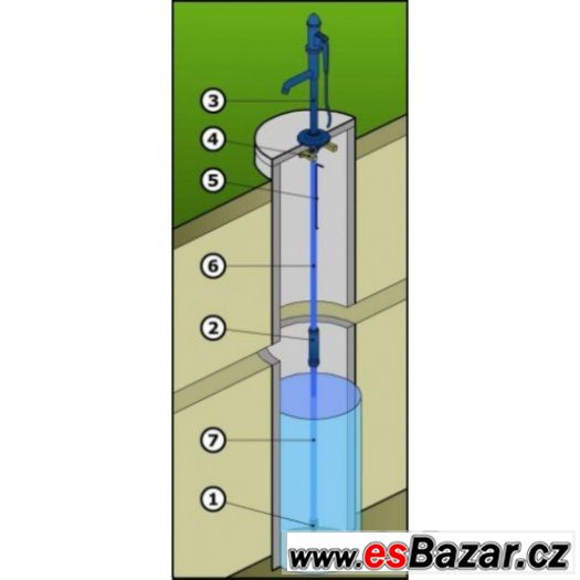 Koupím ruční pumpu do studny a betonový poklop