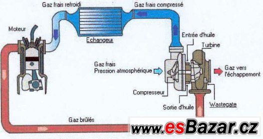 prodam-dily-na-peugeot-406-1-9td-levne-306