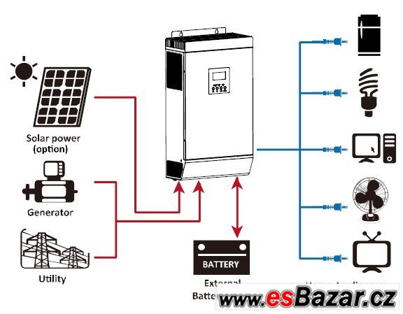 Ostrovní fotovoltaický systém1,5kWp