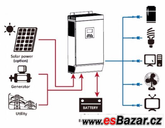 Ostrovní fotovoltaická elektrárna 1,5kWp