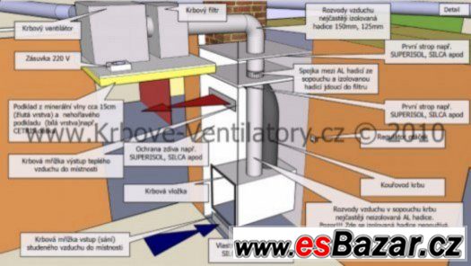 Krbový ventilátor KOM 400 II Krbový ventilátor KOM 400 II