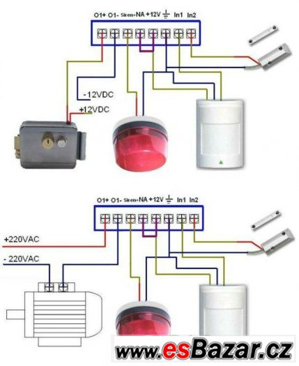 GSM terminál pro otevírání vrat prozvoněním