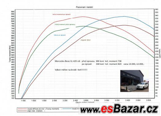 Soft.úprava výkonu AMG,BRABUS