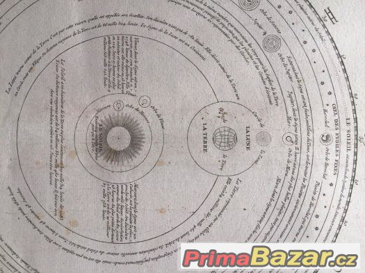 astronomie, Kopernikus,velká rytina z 18. stol.