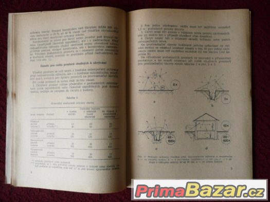 Příručka CO-naše vojsko-atomový bunkr svépomocí