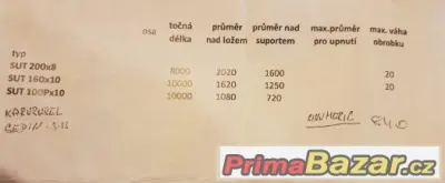 Práca CNC strojov