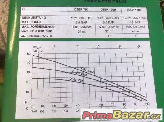 Tlakové čerpadlo do studny DEEP 750A - NOVÉ, VÝHODNÁ  CENA