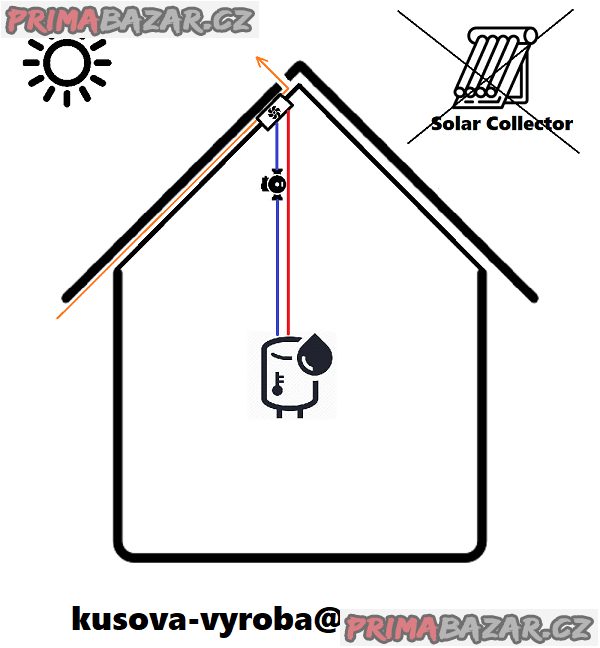 Solární ohřívač vody bez střešních kolektorů Solární ohřívač vody bez střešních kolektorů