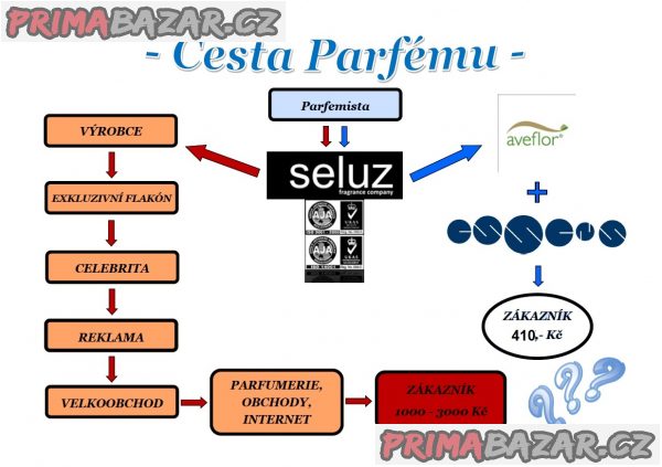 Essens- Životní styl