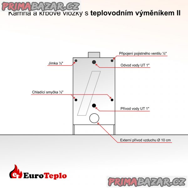 Krbová vložka Mijava MAX + 2 výměníky vody. Krbová vložka Mijava MAX + 2 výměníky vody.