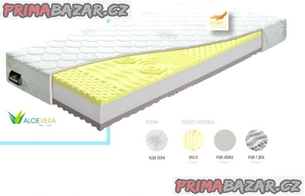 PRODÁM dvě zcela stejné luxusní matrace. PRODÁM dvě zcela stejné luxusní matrace.