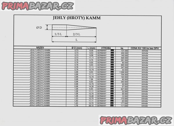 HROTY - JEHLY KAMM (1/3 válec, 2/3 špice)- Německo