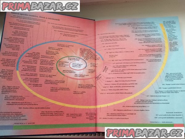 kniha, encyklopedie kniha, encyklopedie